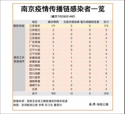 7月30日每天60秒读懂世界