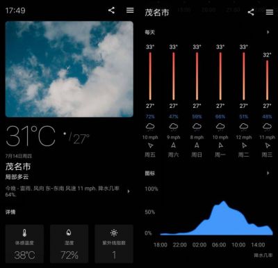 Today Weather(今日天气) v2.0.1安卓版